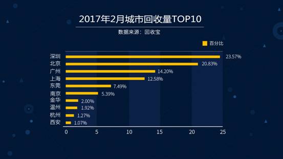 说明: 4