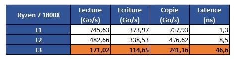 锐龙Ryzen BUG不断 AMD翻身成功了吗?