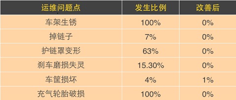 说明: 改善对比.jpg