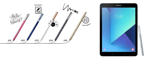 说明: C:\Users\蔡\AppData\Local\Microsoft\Windows\INetCache\Content.Word\Samsung-Galaxy-Note-S-Pen-evolution.jpg.png