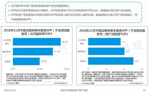 共享单车天王山之战 ofo优势明显摩拜难掩颓势