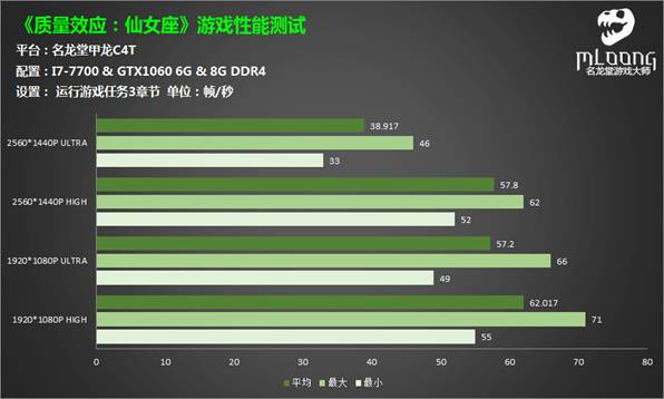 说明: D:\稿件原图资料\名龙堂\3月\用图\3-16 质量效应\FPS.png