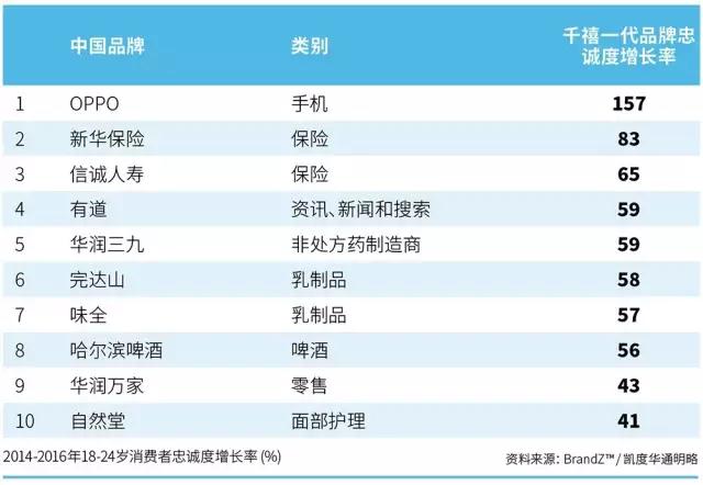 1490084903766669.jpg brandz数据.jpg