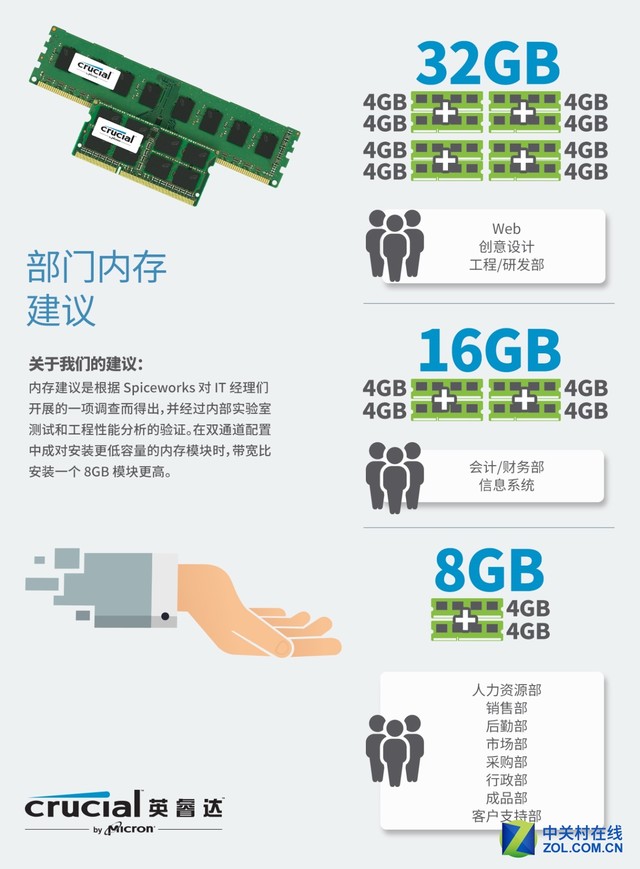 说明: 350份样本数据分析 企业老电脑的去与留 