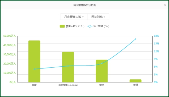 360搜索份额高速增长 成360国内上市有力支撑