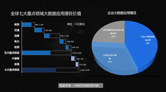 说明: 中国信息通信研究院