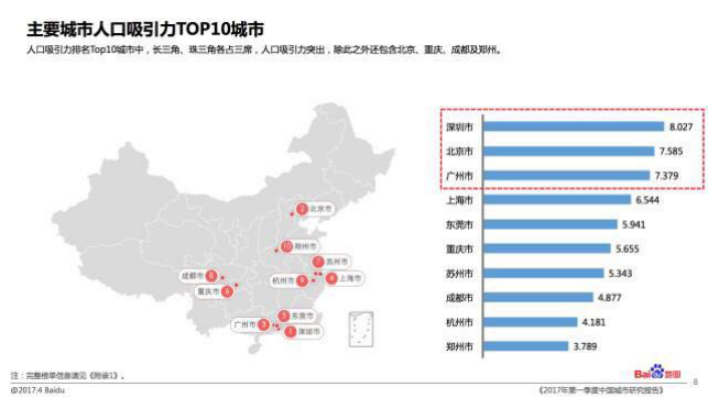 城市人口怎么算_武汉 郑州 长沙,楼市谁更有前途(2)