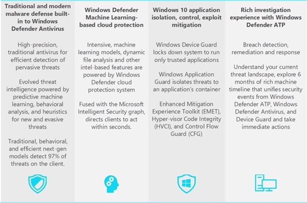微软发话:Windows 10杀毒软件要优先选它