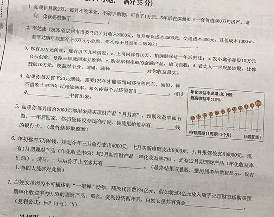 说明: 2