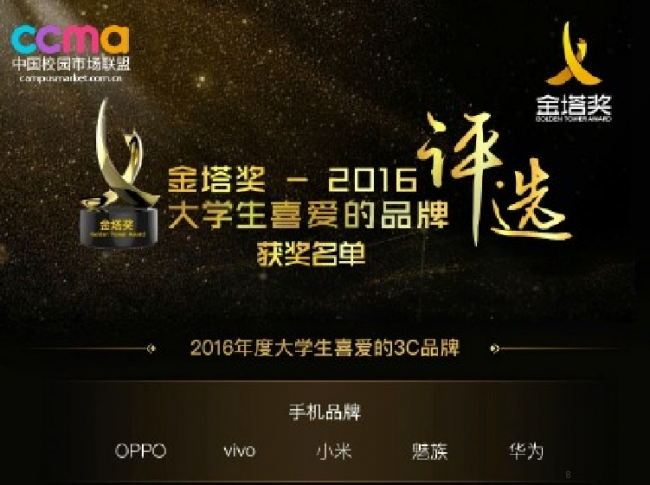 1494470844235083.png 图3:2016大学生喜爱的品牌排名.png