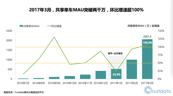 说明: ../3月月活用户.png
