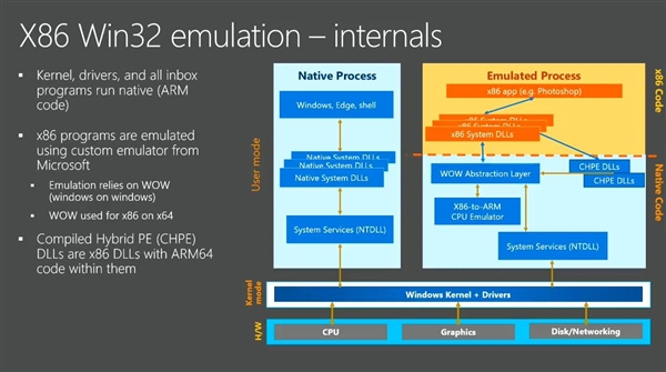 微软首发ARM版Windows 10 PC实机演示:完美安装运行x86软件
