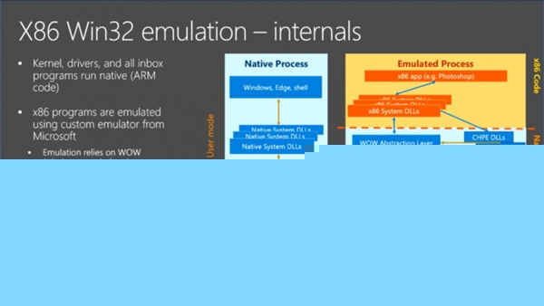 喊了这么久ARM+Win10 这回微软终于拿出了干货