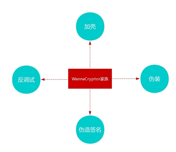 勒索病毒席卷全球 竟然还有新变种?