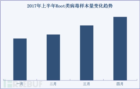 勒索、Root类病毒影响恶劣腾讯手机管家护航移动生活