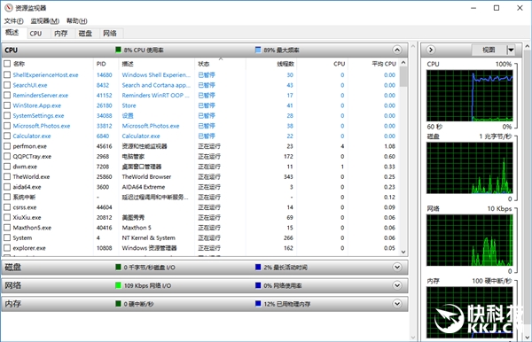 民间高手重新设计Windows 10资源监视器:一眼就中毒