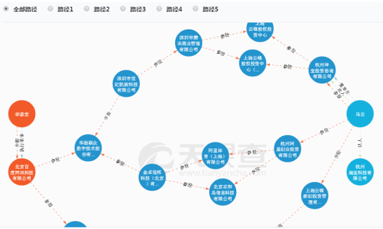 产经要闻 产经综合 ></p></a> 正文   在企业层面上,目前天眼查已收录了全国超