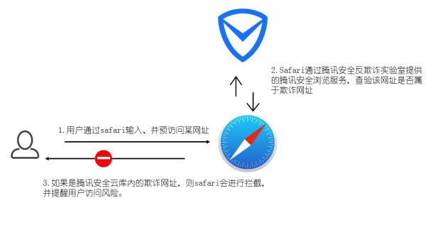 果粉感动哭！iOS 11专为中国增加的新功能：安卓侧目