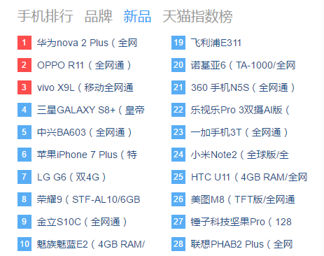配图3