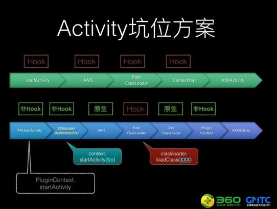 360手机卫士插件化RePlugin宣布开源
