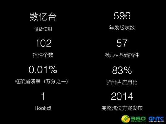 360手机卫士插件化RePlugin宣布开源