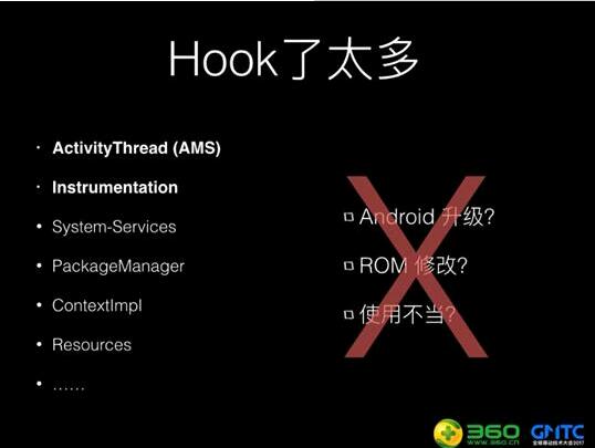 360手机卫士插件化RePlugin宣布开源