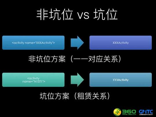 360手机卫士插件化RePlugin宣布开源