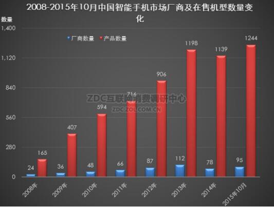 手机市场竞争激烈，特色手机或成蓝海