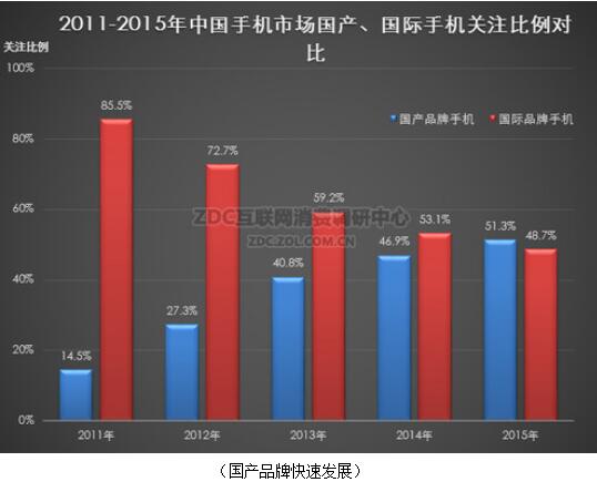 手机市场竞争激烈，特色手机或成蓝海
