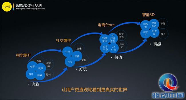 智能3D计算视觉20170714 - 无视频版(1)-8 副本