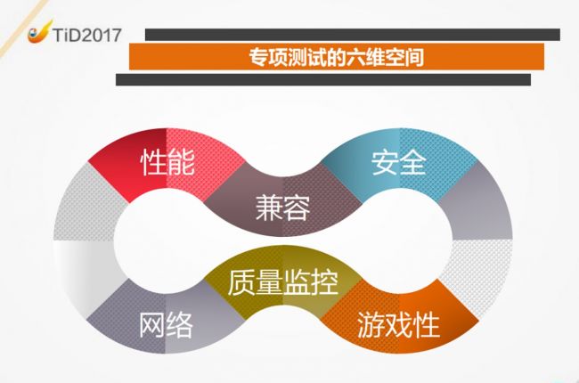 腾讯WeTest方亮、王鹏谈泛娱乐时代亿级手游背后的品质之路 腾讯WeTest方亮、王鹏谈泛娱乐时代亿级手游背后的品质之路