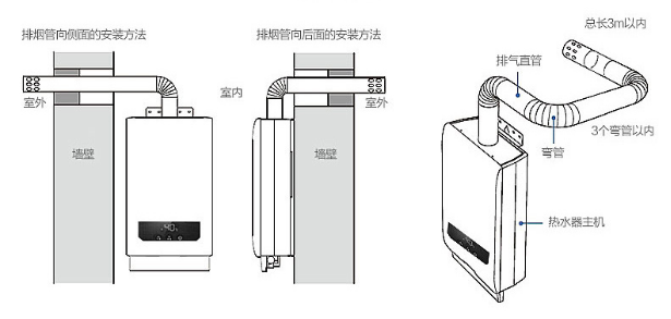 7月热水器SEO1.2厨房燃气热水器怎么选?看看家装设计师怎么说2221