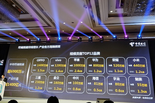 1501207486597350.jpg 图1电信半年贡献度排名第一,DOU值达到1.5GB.jpg