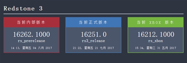 Windows 10 RS3新预览版推送跳票：本周不发版