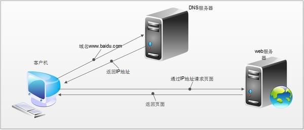 为何你会被强插广告？谈HTTPS连接的那些事