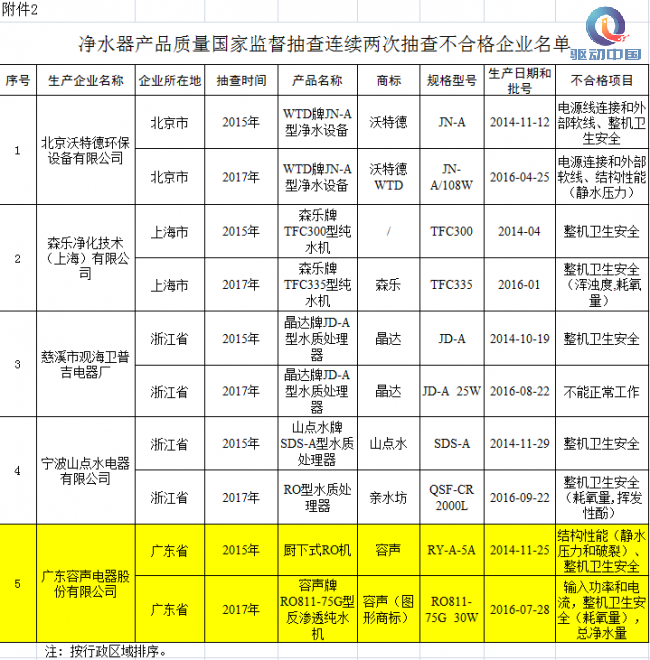 QQ截图20170918114154