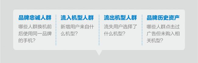 3、腾讯智能手机行业DMP营销解决方案将品牌的营销对象从品牌忠诚和品牌历史资产，拓展至流入机型人群、流出机型人群。