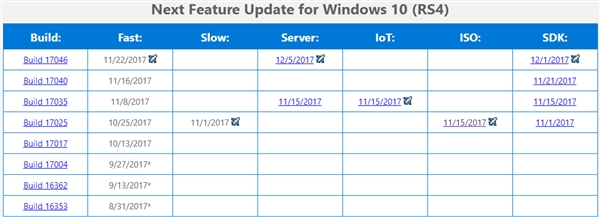 Windows 10新预览版干货满满：时间轴功能将首次上线