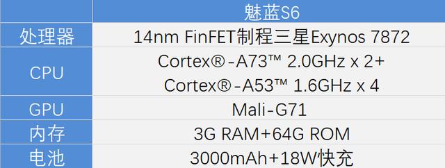 蓝S6玩半小时游戏,玩家说出三句心里话,其中一点让iPhone蒙羞