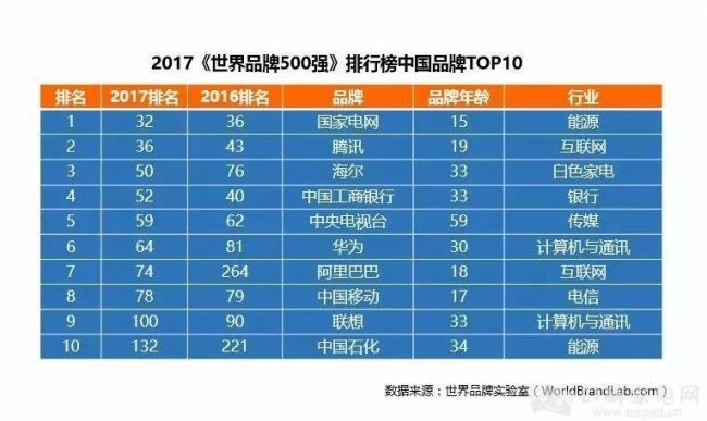 华为和三星实力对比_华为与思科实力对比_联想和华为哪个实力强
