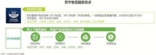 2017年家电市场排位:苏宁全渠道第一