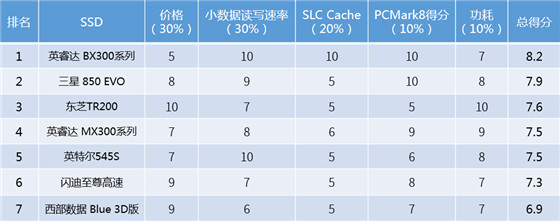 东芝TR200固态硬盘