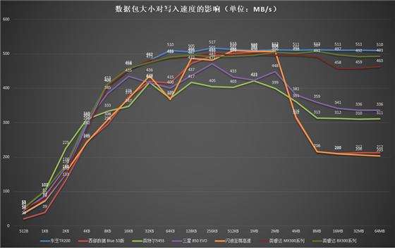 东芝TR200固态硬盘
