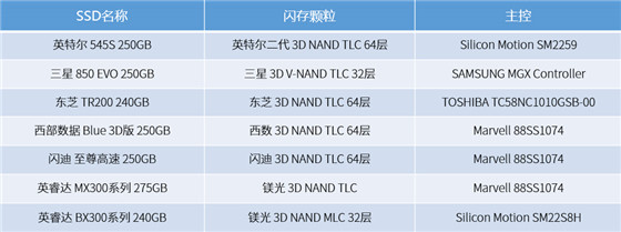 东芝TR200固态硬盘