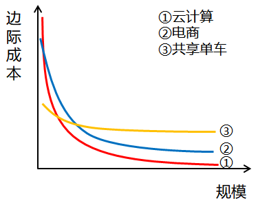 云计算“飞轮效应”显现,腾讯、阿里领跑没有悬???.png