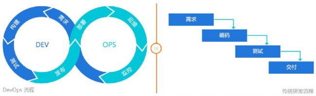 云计算“飞轮效应”显现,腾讯、阿里领跑没有悬???.png
