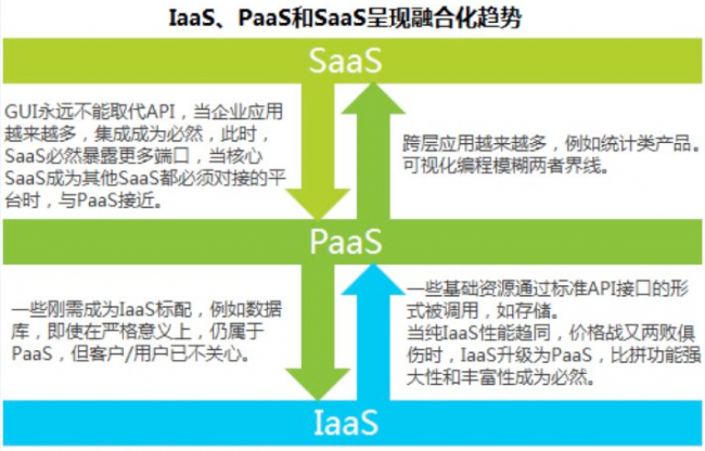 云计算“飞轮效应”显现,腾讯、阿里领跑没有悬???.png