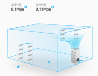 警惕室内污染侵扰 Happyair守护全家健康