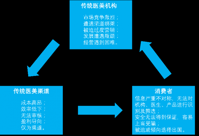 看脸的时代,AI医美为什么没有成为风口?4.png