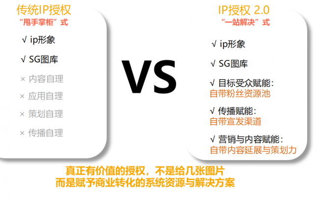 IP商业化走出了两条完全不同的路:独乐乐、与众乐???.png
